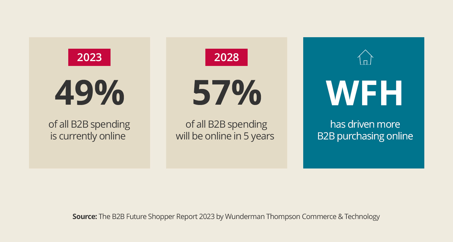 Graphic_B2B-Future-Shopper-Report-2023_1_EN