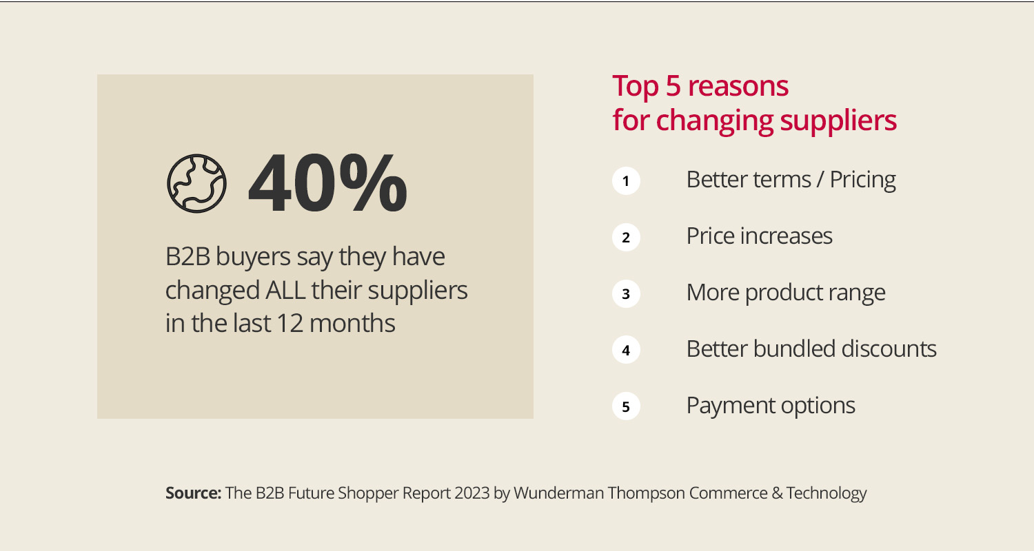 Graphic_B2B-Future-Shopper-Report-2023_2_EN