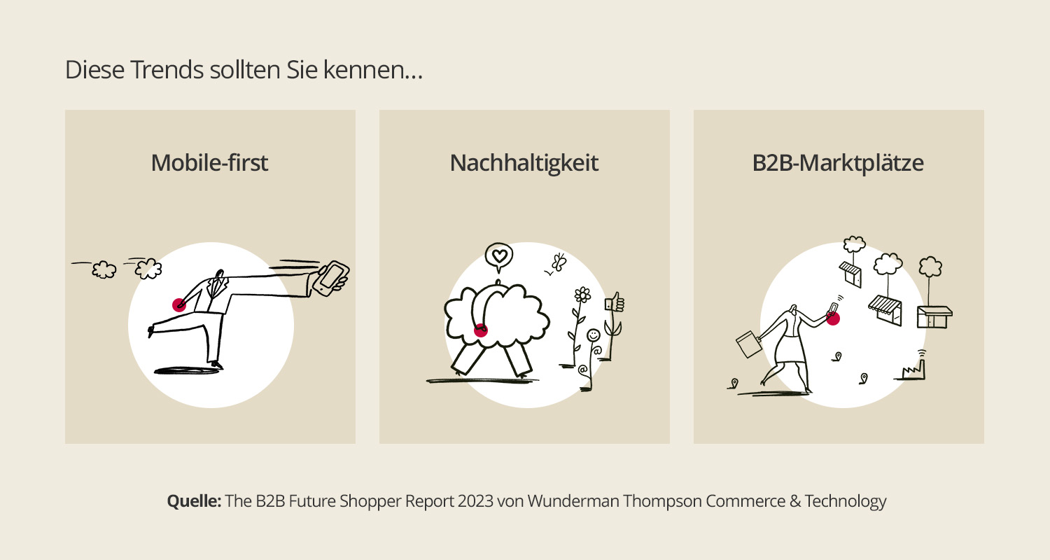 Graphic_B2B-Future-Shopper-Report-2023_3-DE