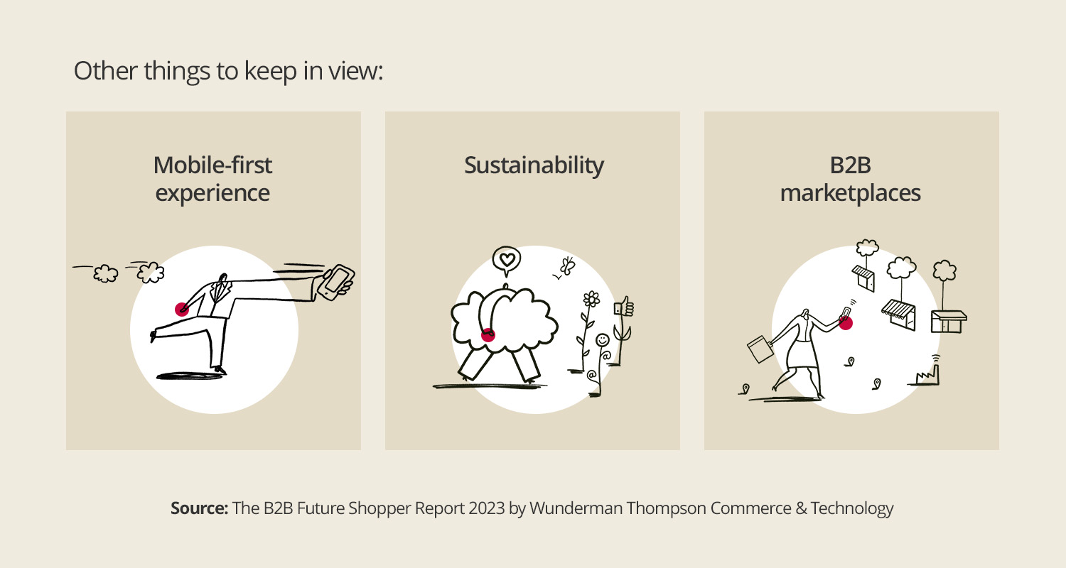 Graphic_B2B-Future-Shopper-Report-2023_3_EN