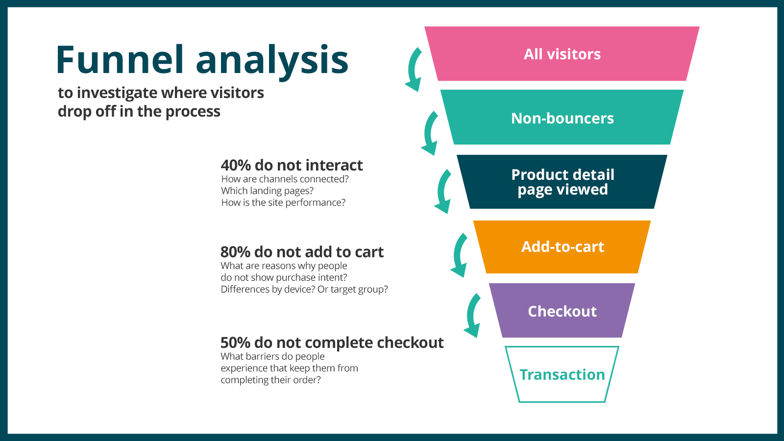 cro-funnel-analysis