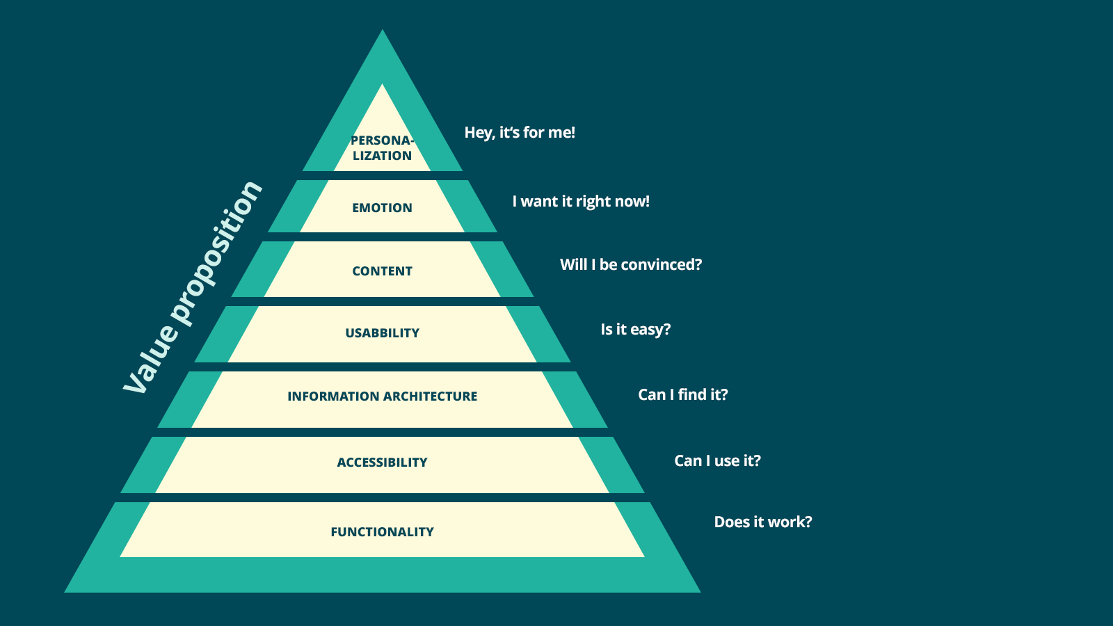 cro-value-proposition