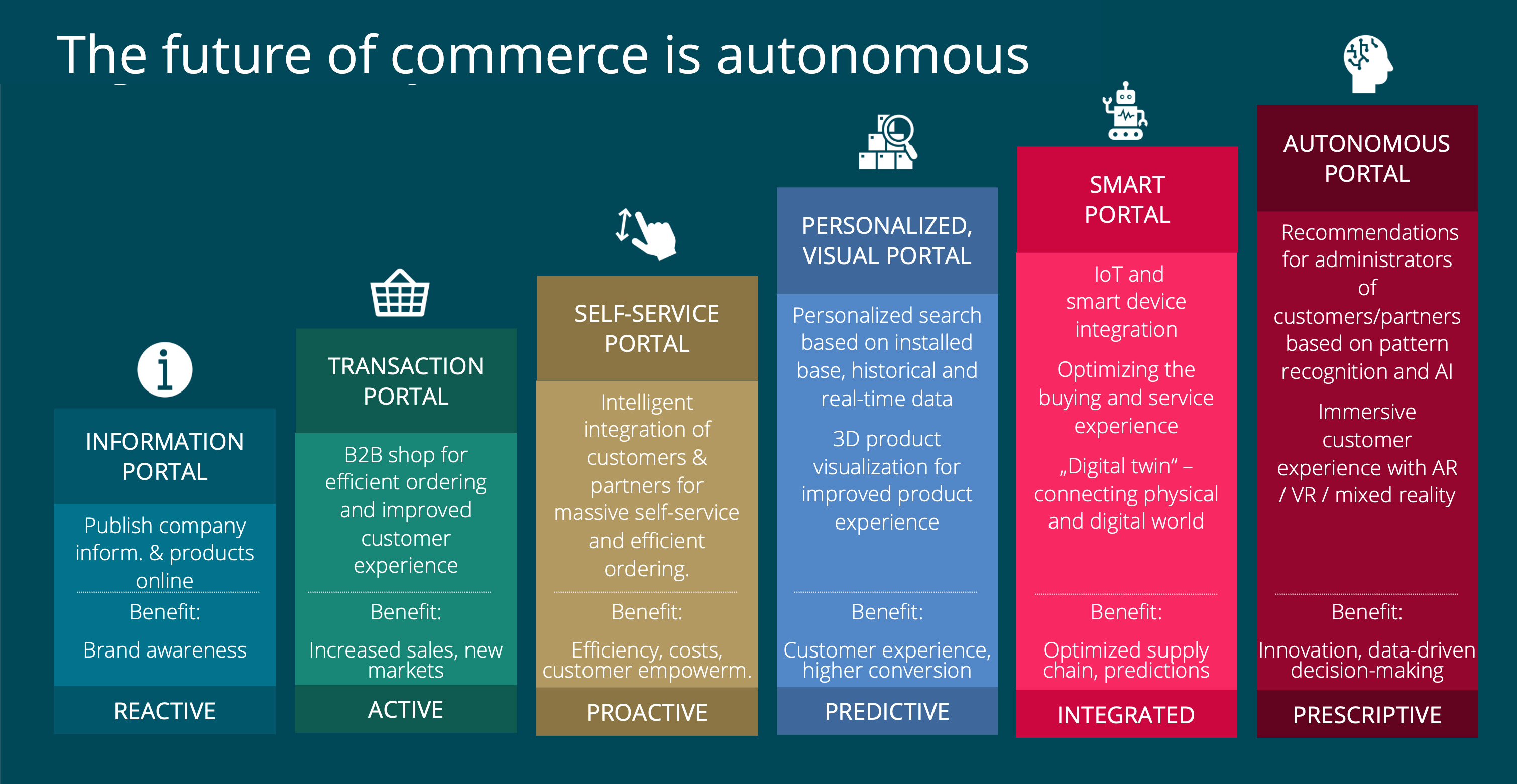 future-of-commerce-EN