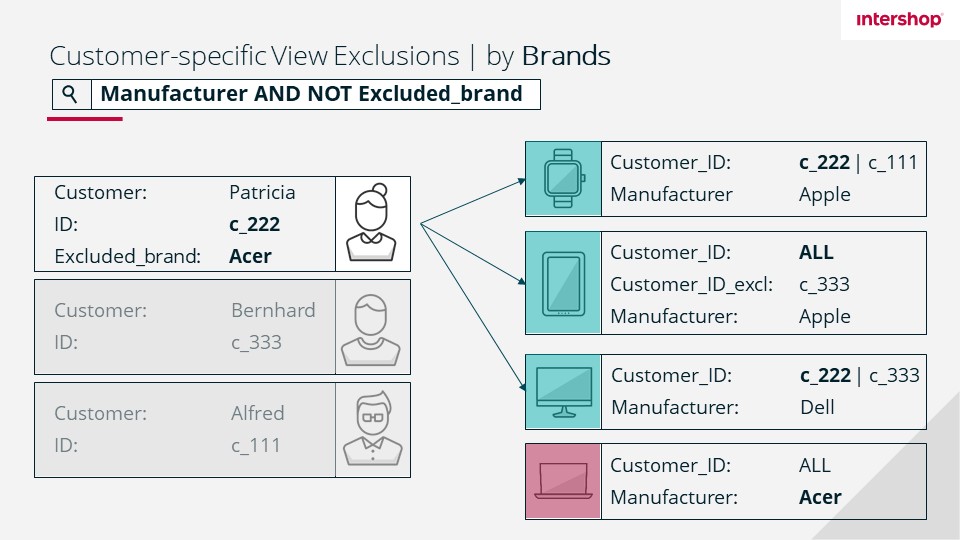 view-exclusions-brands
