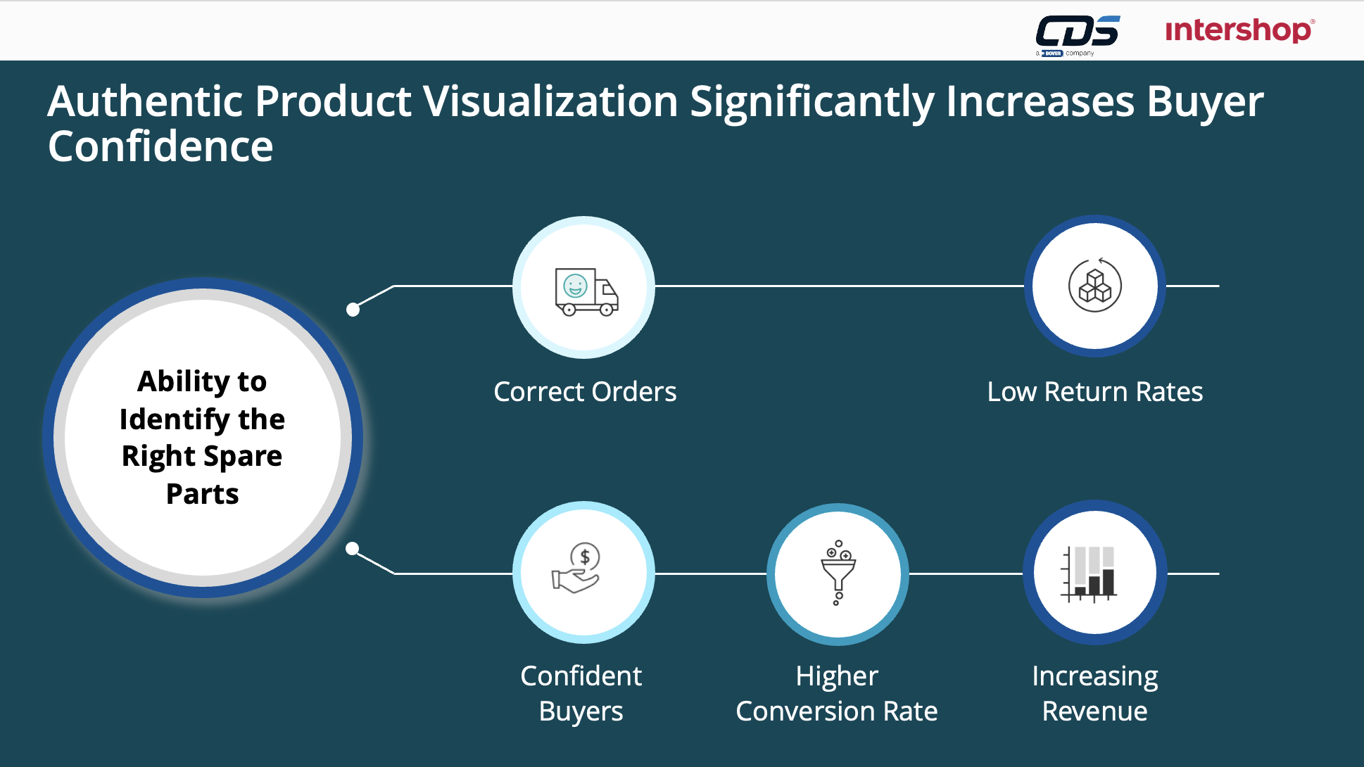 CDS_Blog_Slide_Authentic_Product_Visualization