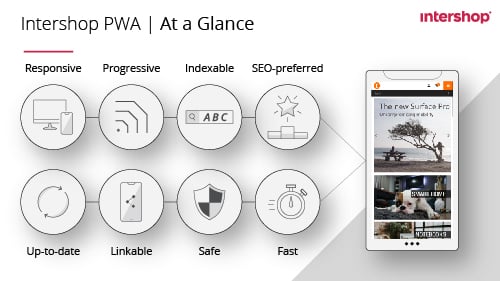 Benefits of Intershop Progressive Web App (PWA)